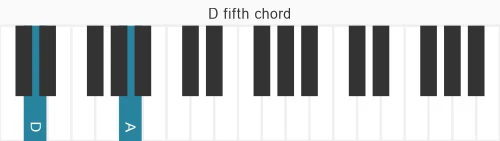 Piano voicing of chord  D5